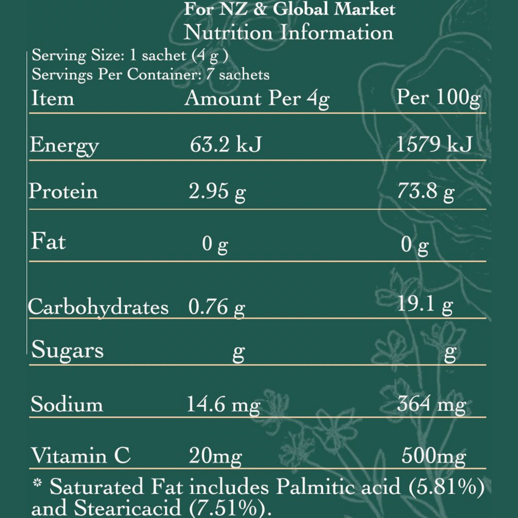 Nutrition information label for a product on a green background with text and numbers.