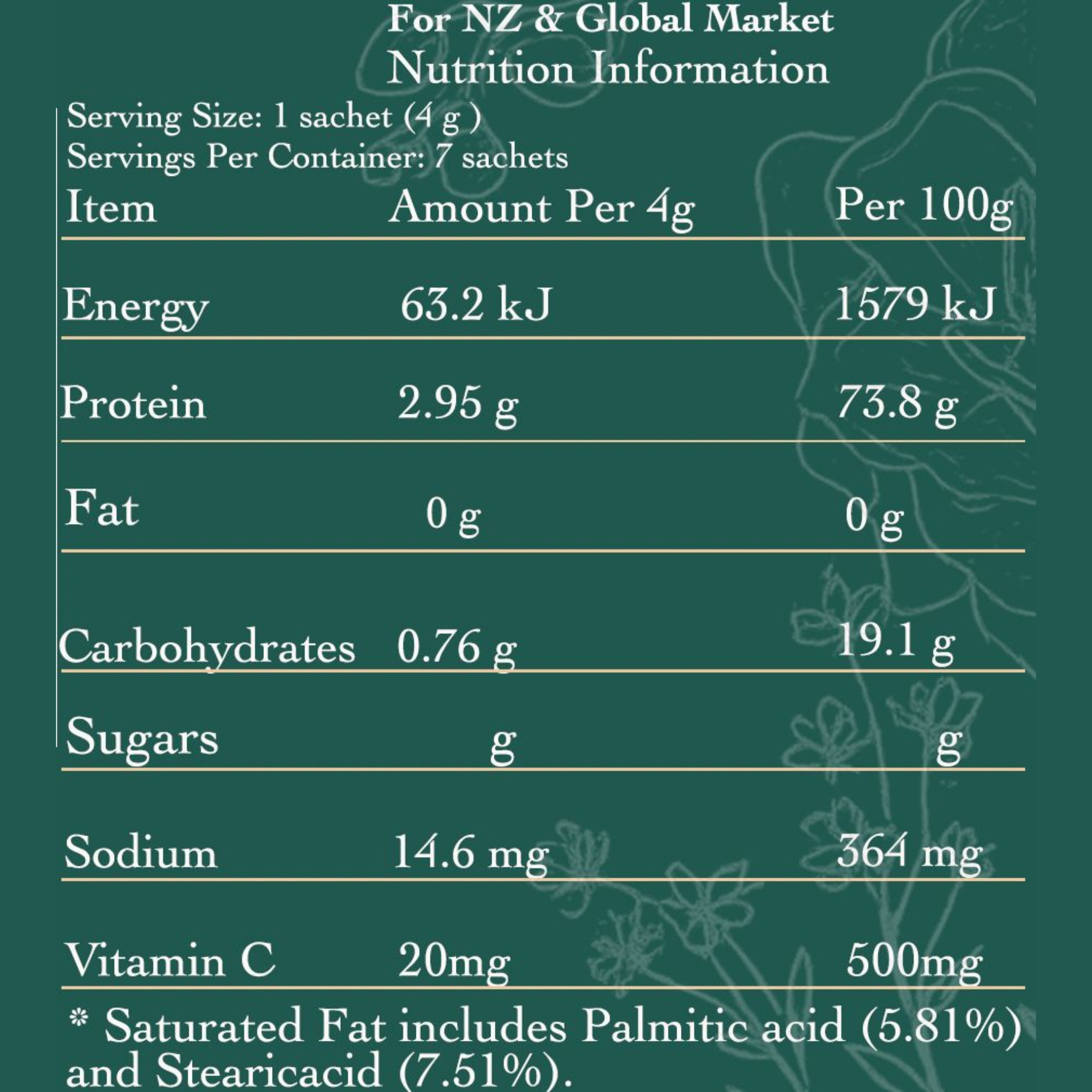 Nutrition information label for a product on a green background with text and numbers.